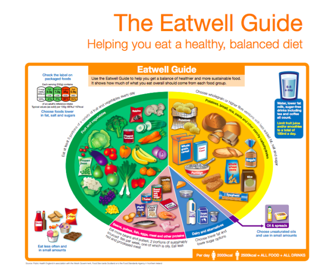 Diet & nutrition: Practical tips about neuroendocrine tumours (NETs)